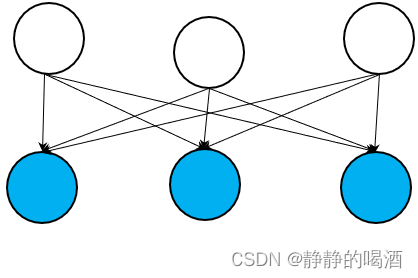 Sigmoid信念网络-概率图结构