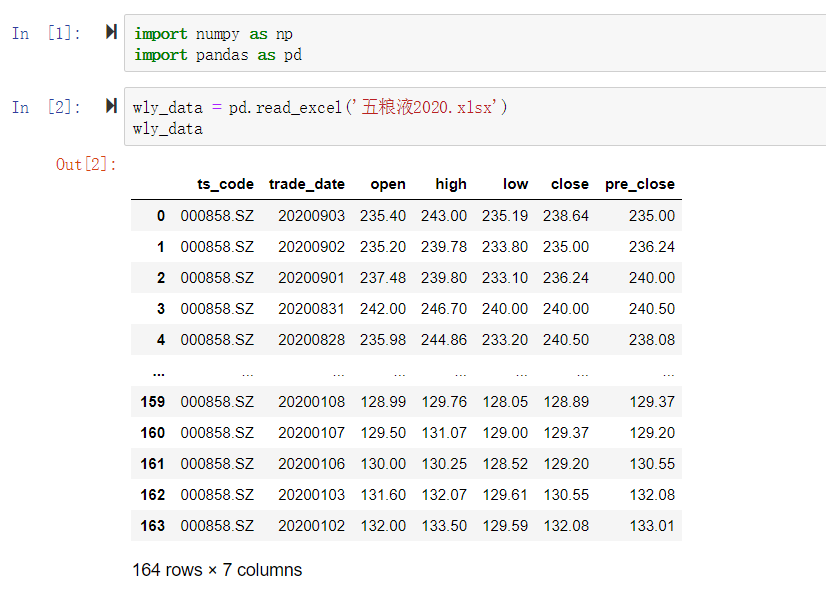 Data Analysis - pandas (2) - Programmer Sought