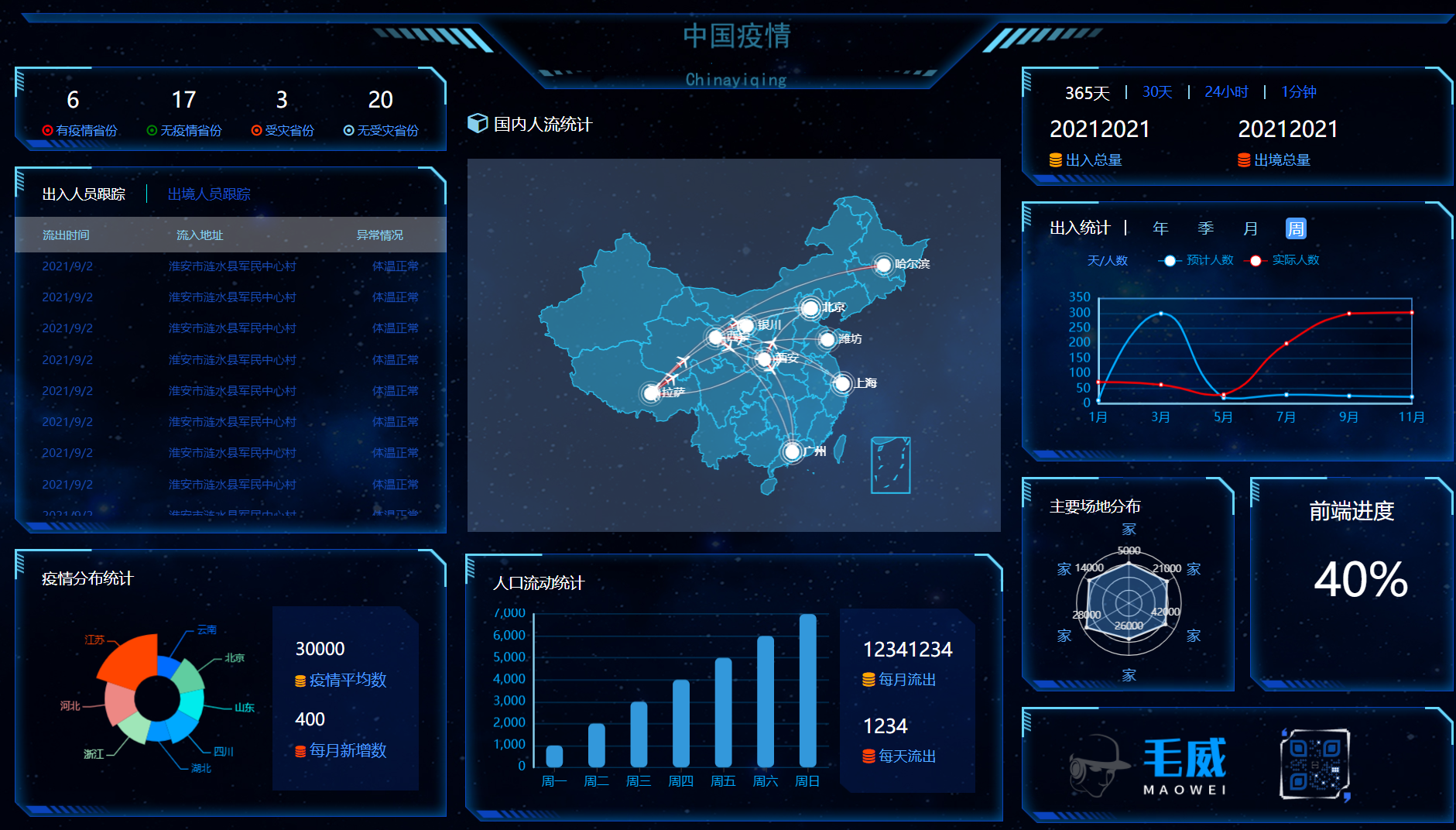 Echarts related configuration - Programmer Sought