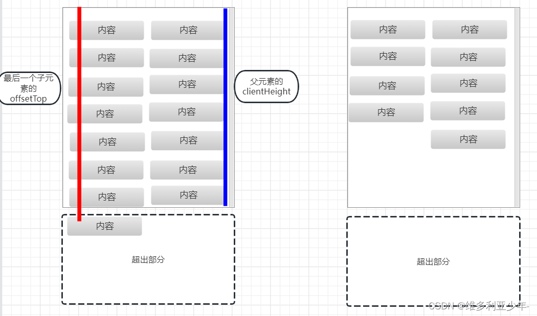 vue-seamless-scroll数据量少时，暂停滚动，继续滚动