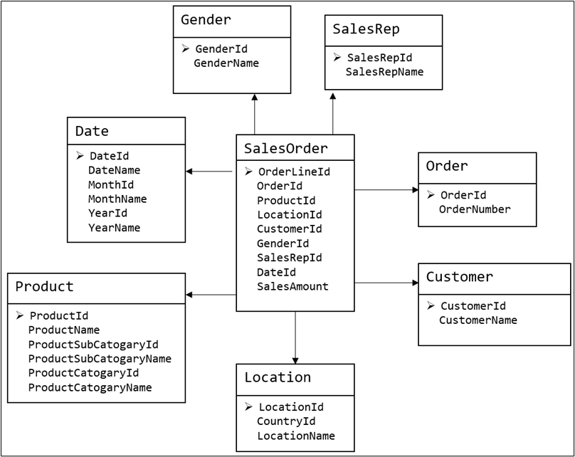 电商数据仓库系统 - 图13
