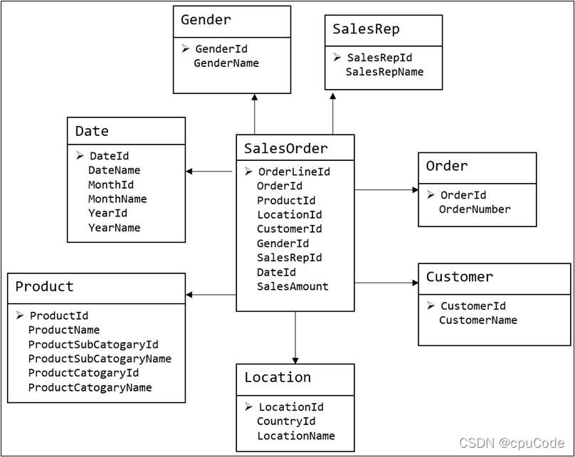 电商数据仓库系统 - 图13