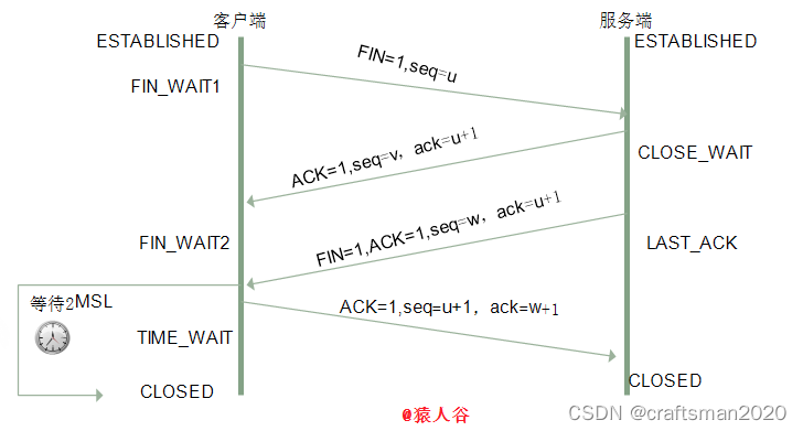 三次握手