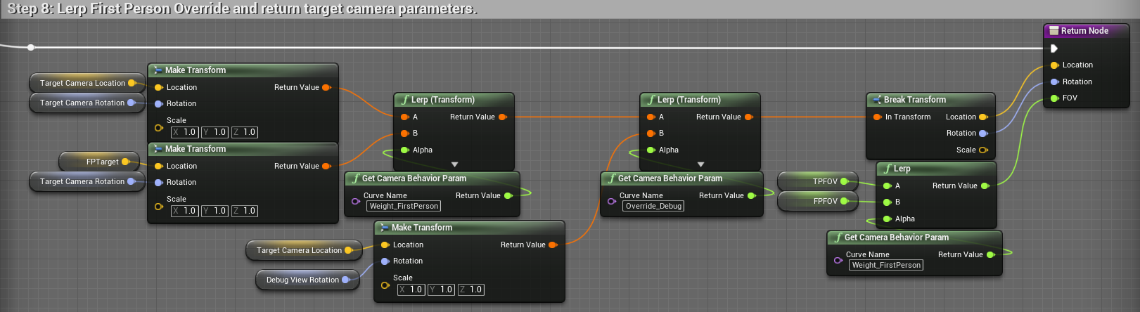 UE4 Advance Locomotion V4 学习--相机系统