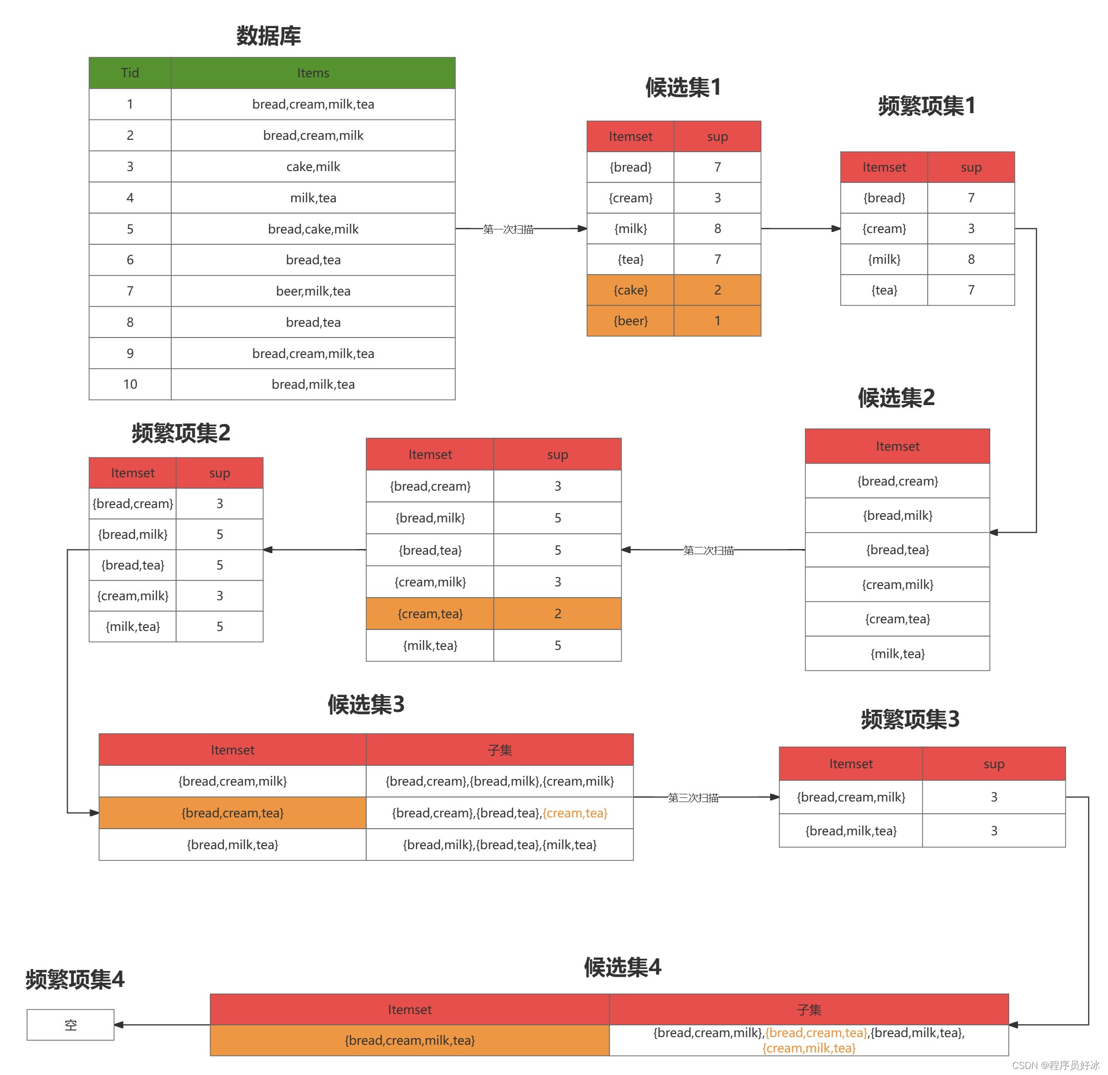 请添加图片描述