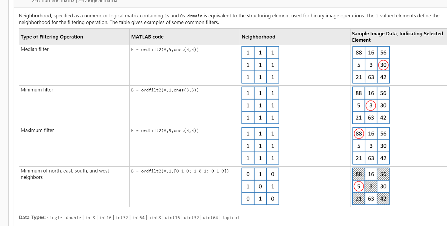 中心滤波与均值滤波MATLAB