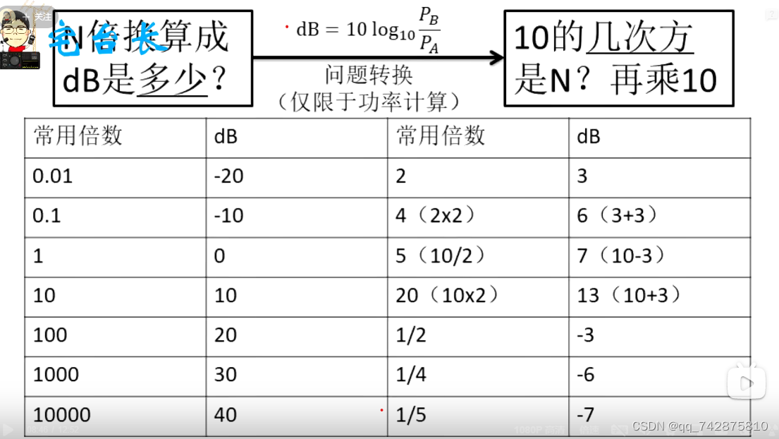 分贝(db)的概念介绍