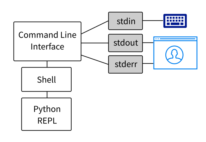 Python 标准库 subprocess 模块详解