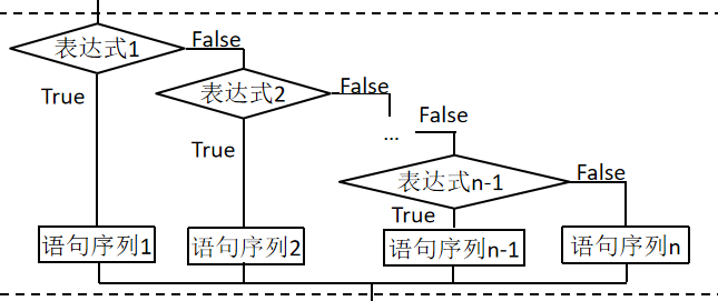 【python笔记】选择结构：if语句详解_python if结构-CSDN博客