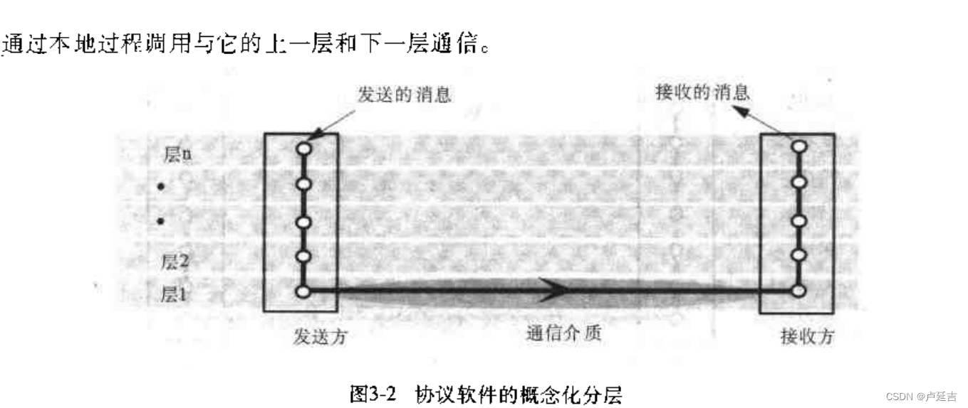 [外链图片转存失败,源站可能有防盗链机制,建议将图片保存下来直接上传(img-oicENfpq-1680600647309)(./assets/1680521791823-image.png)]