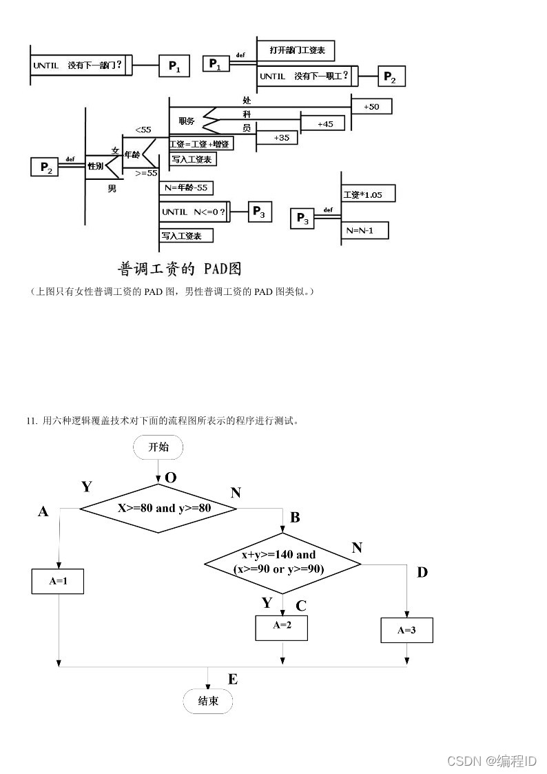 请添加图片描述