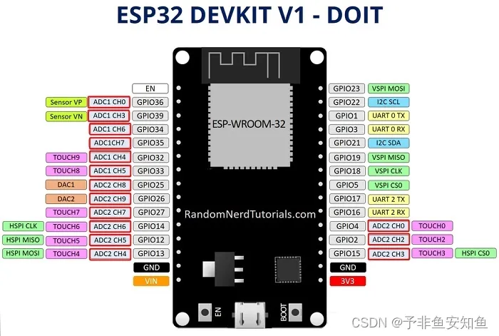 ESP32 ADC测量电压 arduino