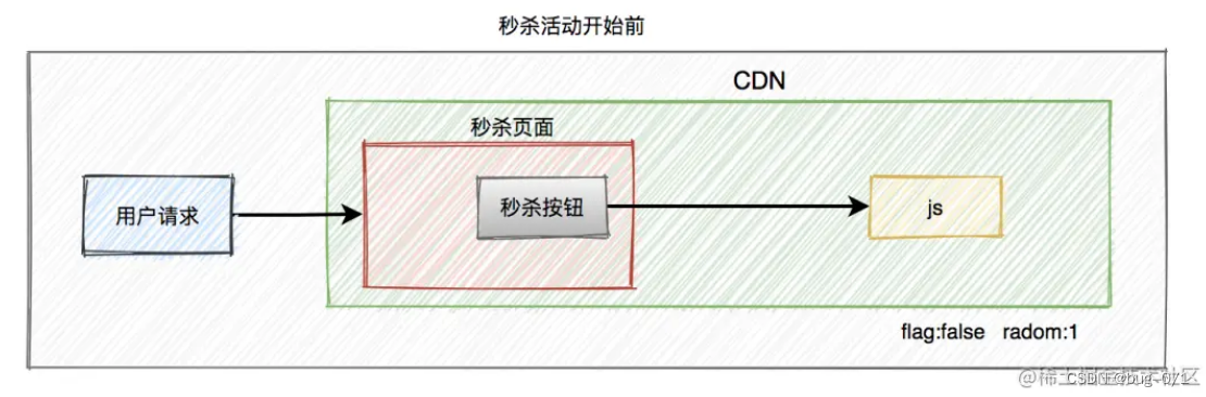 [外链图片转存失败,源站可能有防盗链机制,建议将图片保存下来直接上传(img-daAWnQxk-1676345665704)(/img/image-20230214105115328.png)]