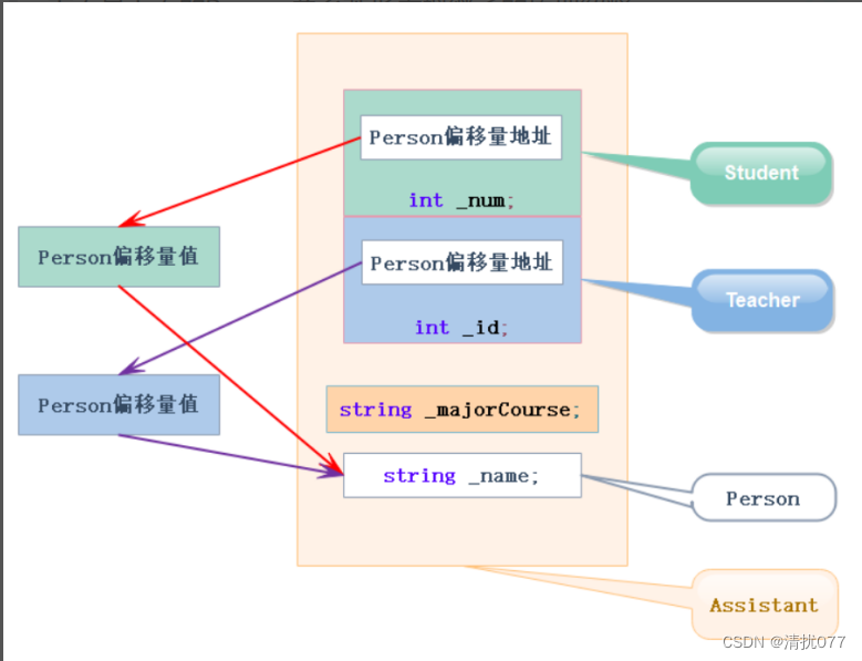 【C++进阶】继承详解