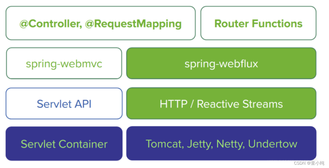 Spring Cloud【Resilience4j（重试机制、异常比例熔断降级、信号量隔离实现、线程池隔离实现、限流 ） 】(五)