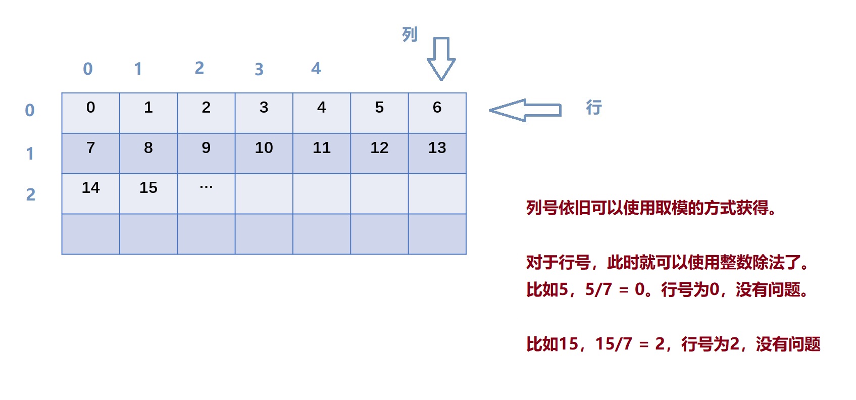 推导2
