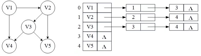 AcWing 4310：树的DFS ← vector、auto、邻接表