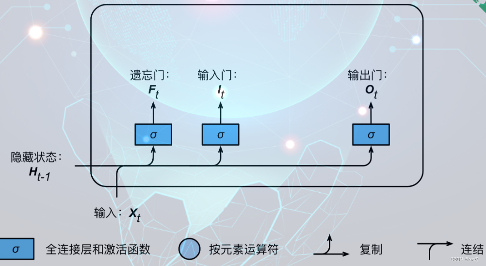 [外链图片转存失败,源站可能有防盗链机制,建议将图片保存下来直接上传(img-J6g6MauD-1687830319119)(image/手动深度学习/1687222603939.png)]