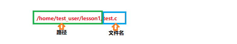 [外链图片转存失败,源站可能有防盗链机制,建议将图片保存下来直接上传(img-XBnk4Fhd-1643437026280)(C:\Users\原永康\AppData\Roaming\Typora\typora-user-images\image-20220127192332835.png)]