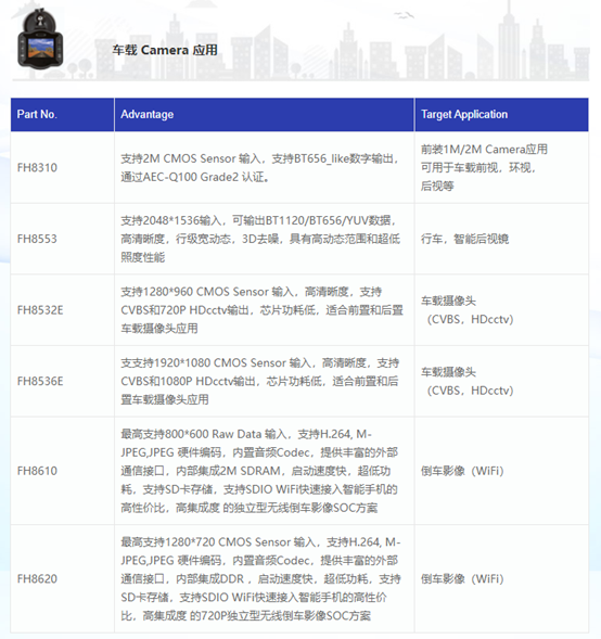 Camera系列规格参数_fh8550 imx482-CSDN博客