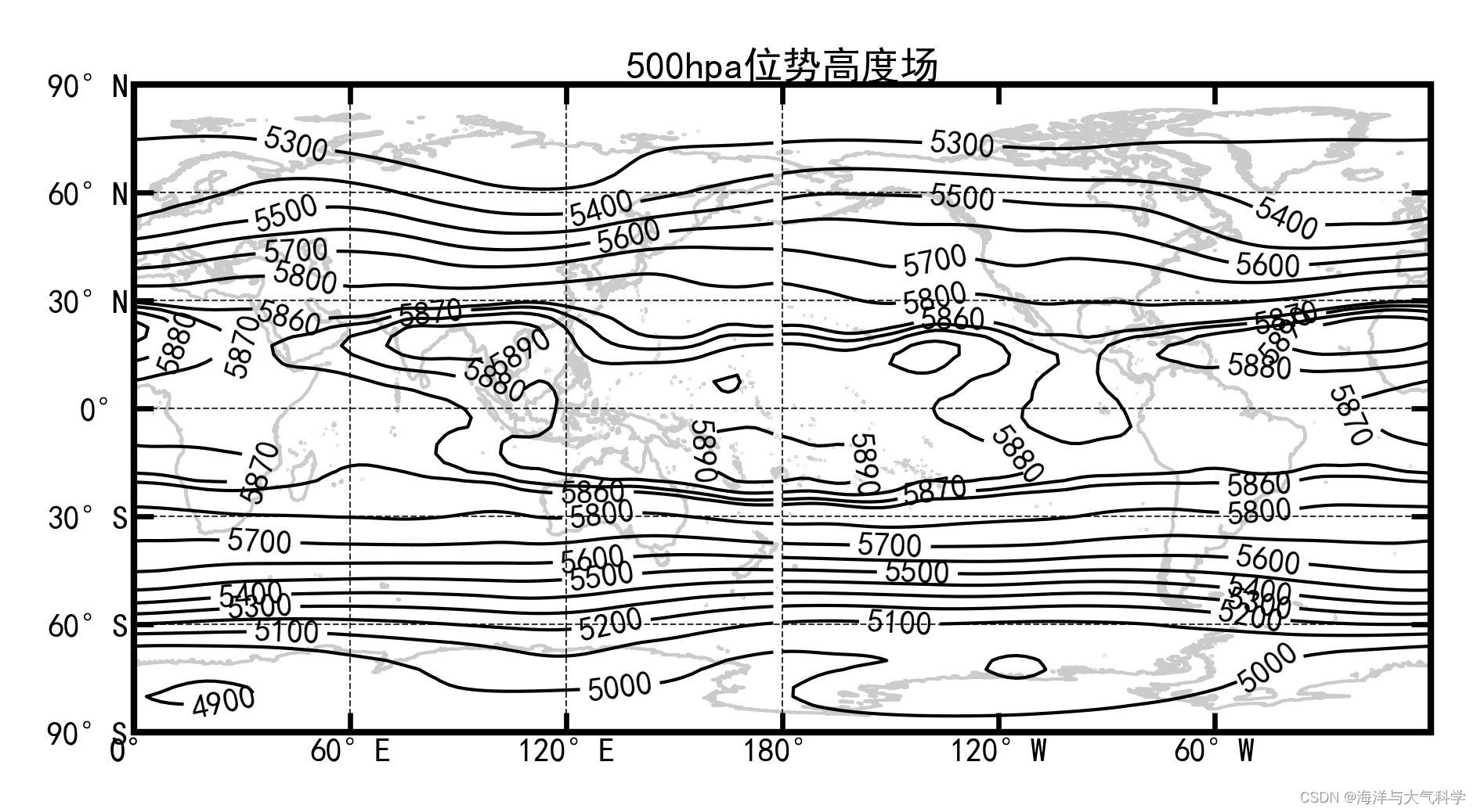 【python海洋专题四十八】500hpa位势高度场