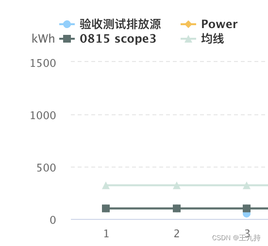 修复后