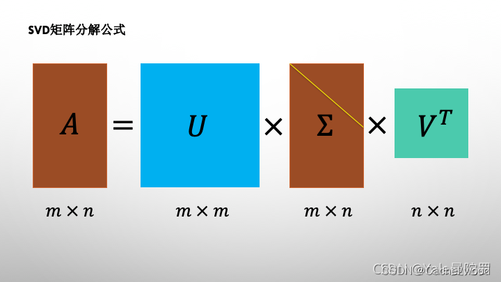 Co-Occurrence Matrix——共现矩阵原理介绍