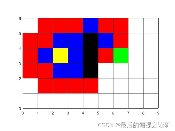 关于传统经典A*算法的个人理解_传统a算法-CSDN博客