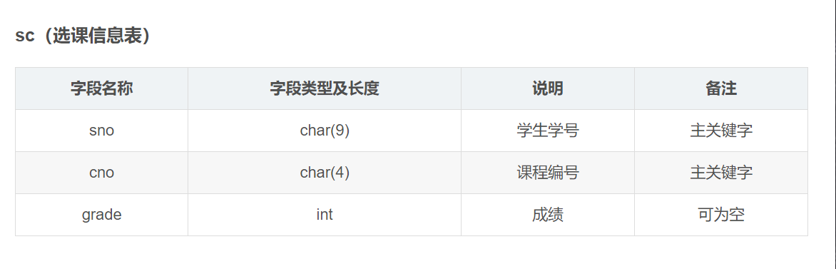 T-sql / 微软SQL server 数据类型的选择