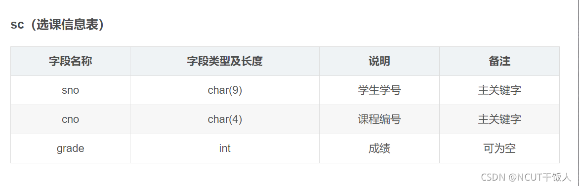 T-sql / 微软SQL server 数据类型的选择