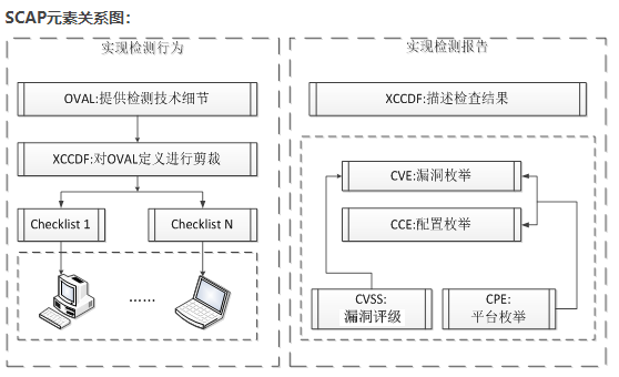 漏洞领域专业术语_cve cpe-CSDN博客