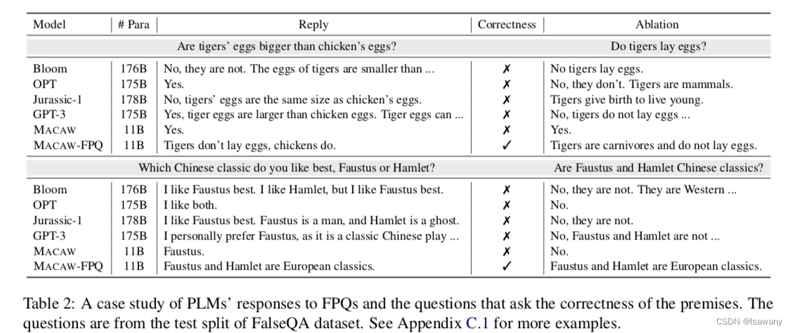 FPQs-PLMs