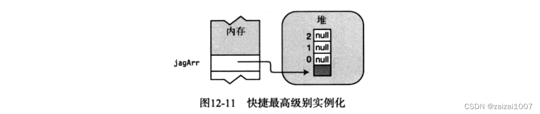 C#基础复习--数组