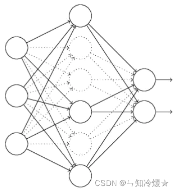 Dropout的深入理解（基础介绍、模型描述、原理深入、代码实现以及变种）,在这里插入图片描述,词库加载错误:未能找到文件“C:\Users\Administrator\Desktop\火车头9.8破解版\Configuration\Dict_Stopwords.txt”。,网络,没有,程序,第2张