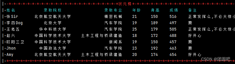 python DebugInfo 居中打印 右对齐打印 打印表格