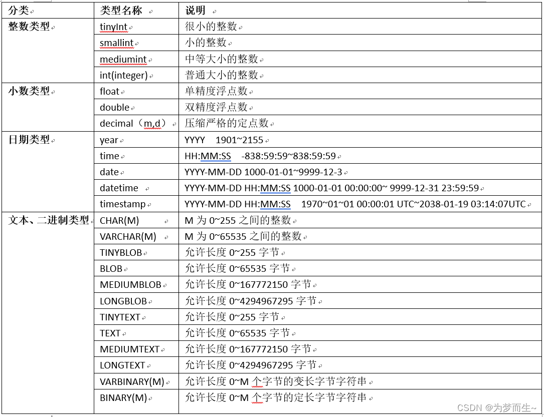 SQL概述及数据定义