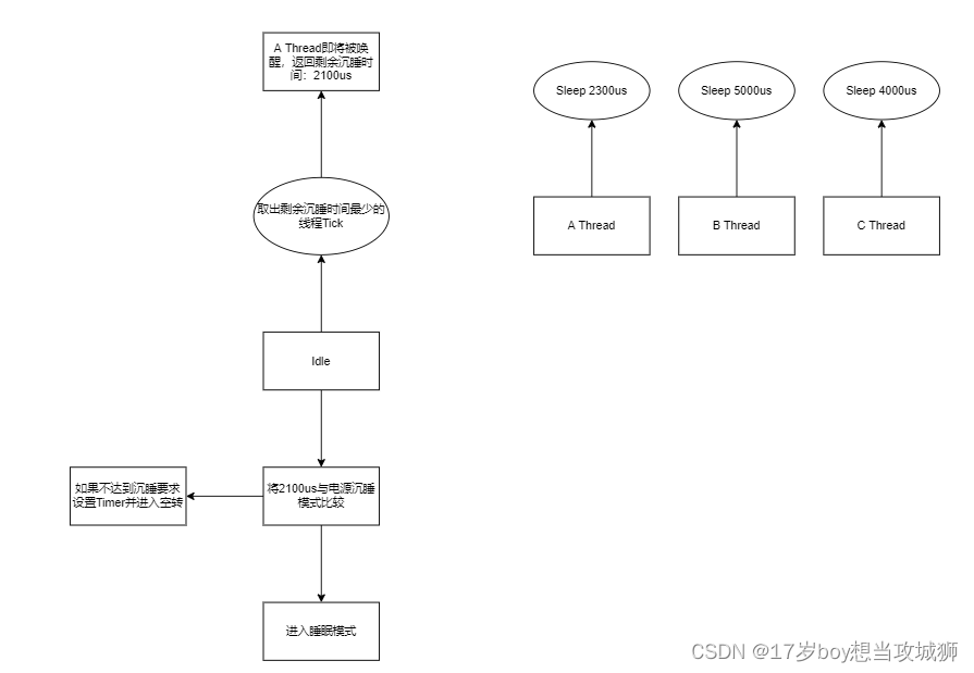 Mode指什么电源中的retention Csdn