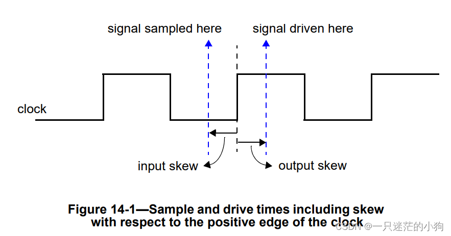 IEEE Standard for SystemVerilog—Chapter14. Clocking blocks