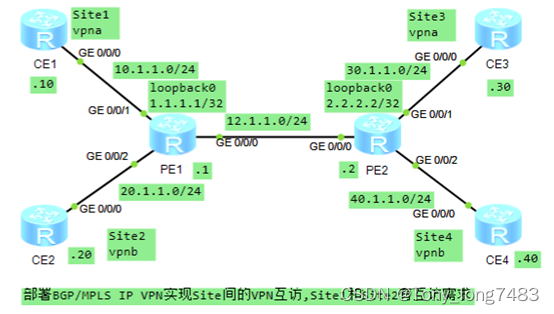  Insert picture description here 