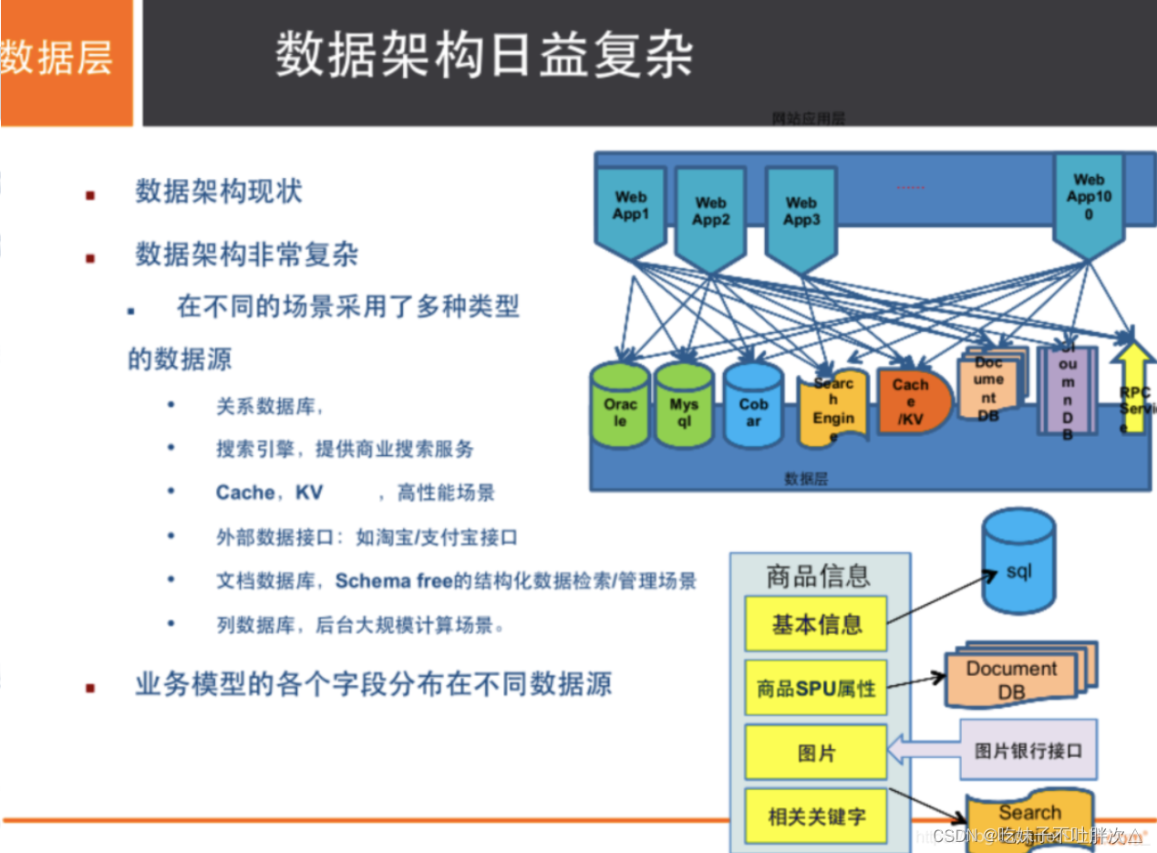 [外链图片转存失败,源站可能有防盗链机制,建议将图片保存下来直接上传(img-8RmBcDSQ-1648468220906)(C:\Users\吃妹子不吐胖次吖\AppData\Roaming\Typora\typora-user-images\1648455014088.png)]