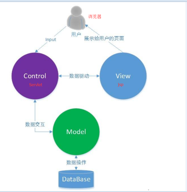 javaweb階段考核總結_javaweb程序設計考核內容_妮聽得到的博客-csdn