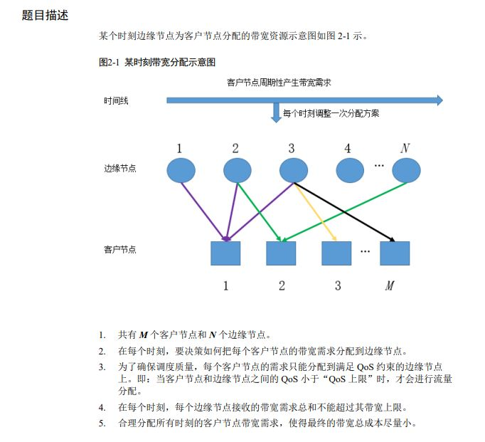 https://github.com/WenYuZhi/HuaWeiSoftwareCompetition2022