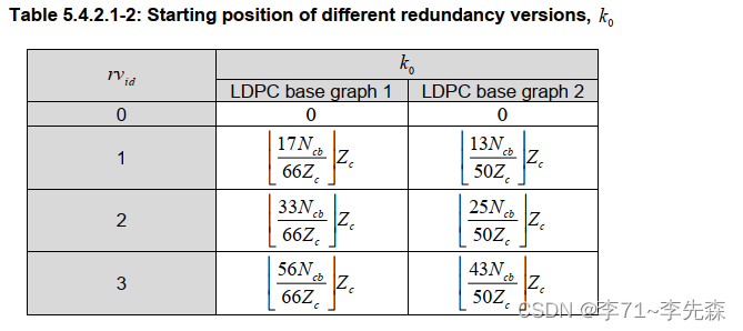[③5G NR]: 3GPP协议中LDPC编码流程解读_5g nr ldpc码的生成-CSDN博客