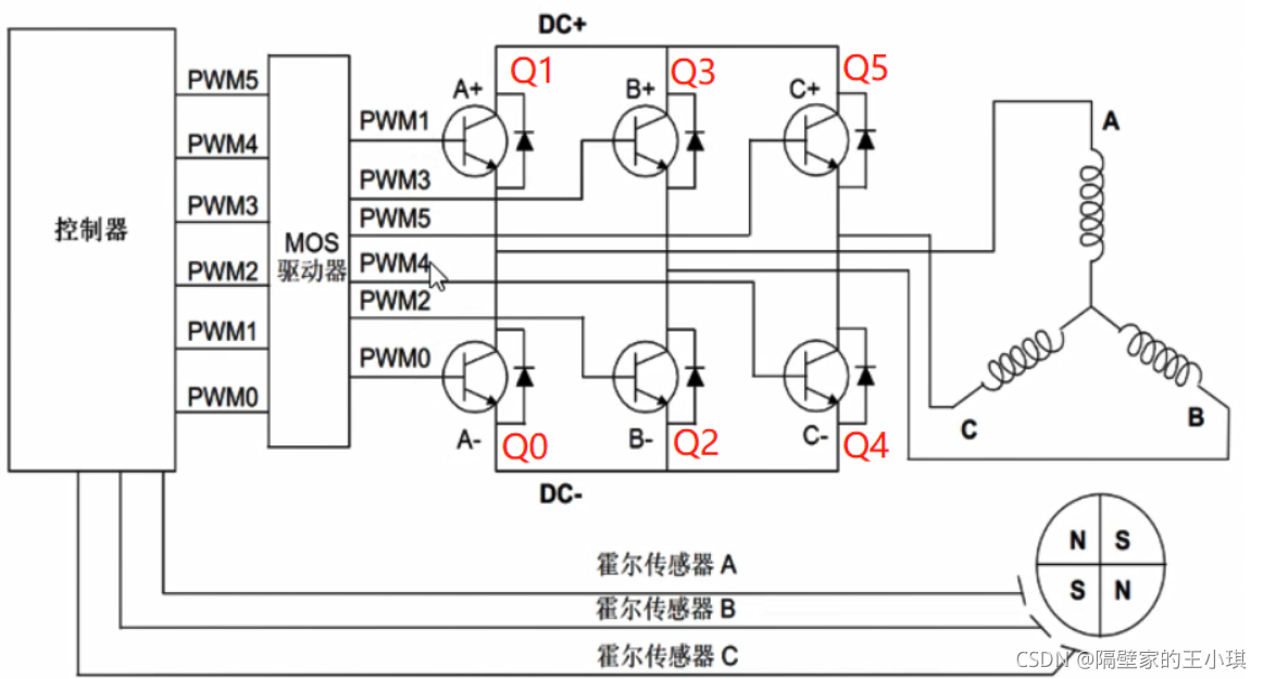 BLDC无刷直流电机驱动程序