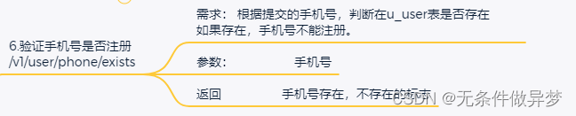 ylb-接口6验证手机号是否注册