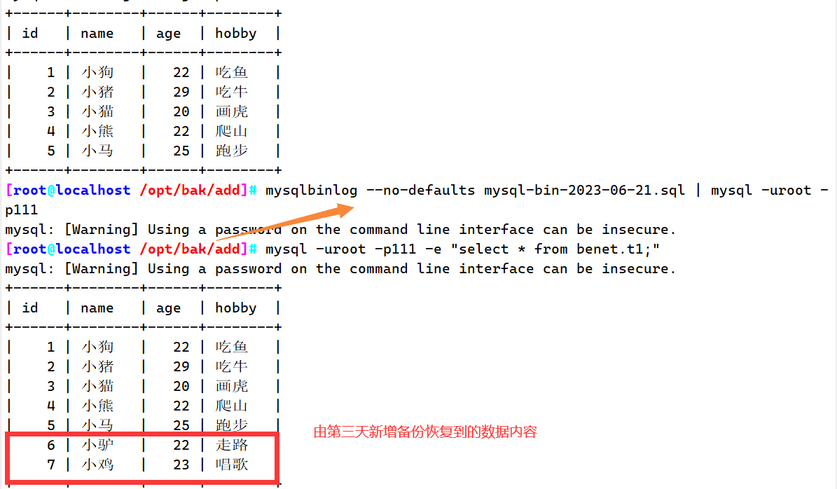 【数据库四】MySQL备份与恢复