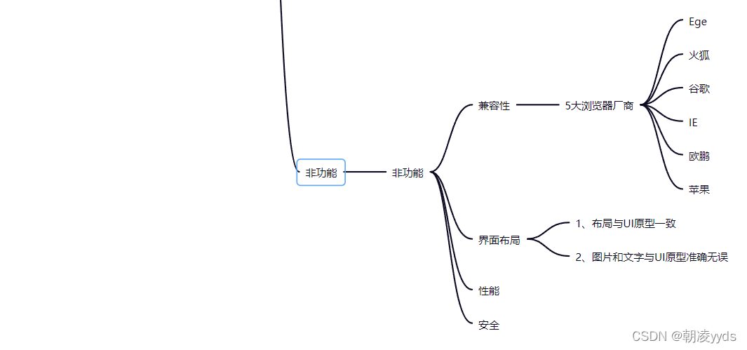 非功能测试点提取