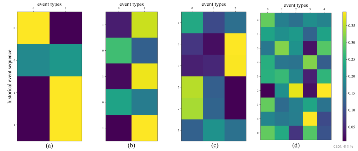 (matplotlib)如何让各个子图ax大小（宽度和高度）相等