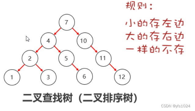 [外链图片转存失败,源站可能有防盗链机制,建议将图片保存下来直接上传(img-otu25Ek7-1677913057344)(C:\Users\57589\AppData\Roaming\Typora\typora-user-images\image-20230304100425607.png)]
