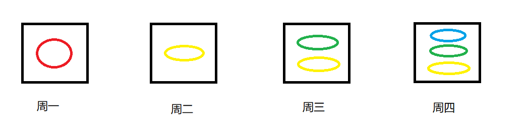图解完全备份，增量备份，差异备份